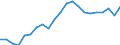 Income and living conditions indicator: Mean equivalised net income / Unit of measure: Euro / International Standard Classification of Education (ISCED 2011): Less than primary, primary and lower secondary education (levels 0-2) / Sex: Total / Age class: 18 years or over / Geopolitical entity (reporting): Norway