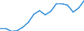 Income and living conditions indicator: Mean equivalised net income / Unit of measure: Euro / International Standard Classification of Education (ISCED 2011): Less than primary, primary and lower secondary education (levels 0-2) / Sex: Total / Age class: 18 years or over / Geopolitical entity (reporting): Switzerland