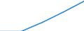 Income and living conditions indicator: Mean equivalised net income / Unit of measure: Euro / International Standard Classification of Education (ISCED 2011): Less than primary, primary and lower secondary education (levels 0-2) / Sex: Total / Age class: 18 years or over / Geopolitical entity (reporting): Albania