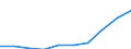 Einkommens- und Lebensbedingungenindikator: Durchschnittliches Äquivalenzgesamtnettoeinkommen / Maßeinheit: Euro / Internationale Standardklassifikation des Bildungswesens (ISCED 2011): Unterhalb des Primarbereichs, Primarbereich und Sekundarbereich I (Stufen 0-2) / Geschlecht: Insgesamt / Altersklasse: 18 Jahre und mehr / Geopolitische Meldeeinheit: Serbien