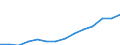 Einkommens- und Lebensbedingungenindikator: Durchschnittliches Äquivalenzgesamtnettoeinkommen / Maßeinheit: Euro / Internationale Standardklassifikation des Bildungswesens (ISCED 2011): Unterhalb des Primarbereichs, Primarbereich und Sekundarbereich I (Stufen 0-2) / Geschlecht: Insgesamt / Altersklasse: 65 Jahre und mehr / Geopolitische Meldeeinheit: Europäische Union - 27 Länder (ab 2020)