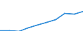 Einkommens- und Lebensbedingungenindikator: Durchschnittliches Äquivalenzgesamtnettoeinkommen / Maßeinheit: Euro / Internationale Standardklassifikation des Bildungswesens (ISCED 2011): Unterhalb des Primarbereichs, Primarbereich und Sekundarbereich I (Stufen 0-2) / Geschlecht: Insgesamt / Altersklasse: 65 Jahre und mehr / Geopolitische Meldeeinheit: Euroraum - 20 Länder (ab 2023)