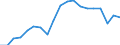 Mean equivalised net income / Euro / Less than primary, primary and lower secondary education (levels 0-2) / Total / From 18 to 64 years / Sweden