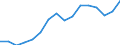 Mean equivalised net income / Euro / Less than primary, primary and lower secondary education (levels 0-2) / Total / From 18 to 64 years / Switzerland