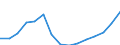 Mean equivalised net income / Euro / Less than primary, primary and lower secondary education (levels 0-2) / Total / 18 years or over / Iceland