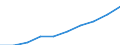 Tenure status: Total / Income and living conditions indicator: Mean equivalised net income / Unit of measure: Euro / Sex: Total / Age class: Total / Geopolitical entity (reporting): European Union - 28 countries (2013-2020)