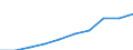 Tenure status: Total / Income and living conditions indicator: Mean equivalised net income / Unit of measure: Euro / Sex: Total / Age class: Total / Geopolitical entity (reporting): Euro area – 20 countries (from 2023)