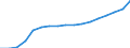 Tenure status: Total / Income and living conditions indicator: Mean equivalised net income / Unit of measure: Euro / Sex: Total / Age class: Total / Geopolitical entity (reporting): Euro area - 19 countries  (2015-2022)