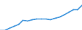 Tenure status: Total / Income and living conditions indicator: Mean equivalised net income / Unit of measure: Euro / Sex: Total / Age class: Total / Geopolitical entity (reporting): Czechia