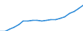 Tenure status: Total / Income and living conditions indicator: Mean equivalised net income / Unit of measure: Euro / Sex: Total / Age class: Total / Geopolitical entity (reporting): Slovenia