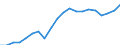 Tenure status: Total / Income and living conditions indicator: Mean equivalised net income / Unit of measure: Euro / Sex: Total / Age class: Total / Geopolitical entity (reporting): Sweden