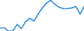 Tenure status: Total / Income and living conditions indicator: Mean equivalised net income / Unit of measure: Euro / Sex: Total / Age class: Total / Geopolitical entity (reporting): Norway