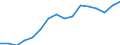 Tenure status: Total / Income and living conditions indicator: Mean equivalised net income / Unit of measure: Euro / Sex: Total / Age class: Total / Geopolitical entity (reporting): Switzerland