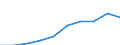 Tenure status: Total / Income and living conditions indicator: Mean equivalised net income / Unit of measure: Euro / Sex: Total / Age class: Total / Geopolitical entity (reporting): Montenegro