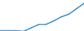 Tenure status: Total / Income and living conditions indicator: Mean equivalised net income / Unit of measure: Euro / Sex: Total / Age class: Less than 18 years / Geopolitical entity (reporting): European Union (EU6-1958, EU9-1973, EU10-1981, EU12-1986, EU15-1995, EU25-2004, EU27-2007, EU28-2013, EU27-2020)