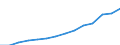 Tenure status: Total / Income and living conditions indicator: Mean equivalised net income / Unit of measure: Euro / Sex: Total / Age class: Less than 18 years / Geopolitical entity (reporting): European Union - 27 countries (from 2020)