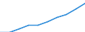 Tenure status: Total / Income and living conditions indicator: Mean equivalised net income / Unit of measure: Euro / Sex: Total / Age class: Less than 18 years / Geopolitical entity (reporting): European Union - 28 countries (2013-2020)