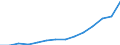 Tenure status: Total / Income and living conditions indicator: Mean equivalised net income / Unit of measure: Euro / Sex: Total / Age class: Less than 18 years / Geopolitical entity (reporting): Euro area (EA11-1999, EA12-2001, EA13-2007, EA15-2008, EA16-2009, EA17-2011, EA18-2014, EA19-2015, EA20-2023)