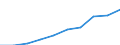 Tenure status: Total / Income and living conditions indicator: Mean equivalised net income / Unit of measure: Euro / Sex: Total / Age class: Less than 18 years / Geopolitical entity (reporting): Euro area – 20 countries (from 2023)