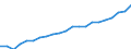 Tenure status: Total / Income and living conditions indicator: Mean equivalised net income / Unit of measure: Euro / Sex: Total / Age class: Less than 18 years / Geopolitical entity (reporting): Belgium