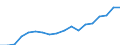 Tenure status: Total / Income and living conditions indicator: Mean equivalised net income / Unit of measure: Euro / Sex: Total / Age class: Less than 18 years / Geopolitical entity (reporting): Bulgaria