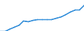 Tenure status: Total / Income and living conditions indicator: Mean equivalised net income / Unit of measure: Euro / Sex: Total / Age class: Less than 18 years / Geopolitical entity (reporting): Czechia