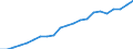 Tenure status: Total / Income and living conditions indicator: Mean equivalised net income / Unit of measure: Euro / Sex: Total / Age class: Less than 18 years / Geopolitical entity (reporting): Denmark