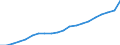 Tenure status: Total / Income and living conditions indicator: Mean equivalised net income / Unit of measure: Euro / Sex: Total / Age class: Less than 18 years / Geopolitical entity (reporting): Estonia