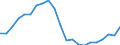 Tenure status: Total / Income and living conditions indicator: Mean equivalised net income / Unit of measure: Euro / Sex: Total / Age class: Less than 18 years / Geopolitical entity (reporting): Greece