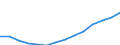 Tenure status: Total / Income and living conditions indicator: Mean equivalised net income / Unit of measure: Euro / Sex: Total / Age class: Less than 18 years / Geopolitical entity (reporting): Croatia