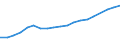 Tenure status: Total / Income and living conditions indicator: Mean equivalised net income / Unit of measure: Euro / Sex: Total / Age class: Less than 18 years / Geopolitical entity (reporting): Latvia