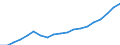 Tenure status: Total / Income and living conditions indicator: Mean equivalised net income / Unit of measure: Euro / Sex: Total / Age class: Less than 18 years / Geopolitical entity (reporting): Lithuania