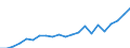 Tenure status: Total / Income and living conditions indicator: Mean equivalised net income / Unit of measure: Euro / Sex: Total / Age class: Less than 18 years / Geopolitical entity (reporting): Luxembourg