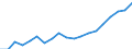 Tenure status: Total / Income and living conditions indicator: Mean equivalised net income / Unit of measure: Euro / Sex: Total / Age class: Less than 18 years / Geopolitical entity (reporting): Hungary