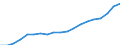 Tenure status: Total / Income and living conditions indicator: Mean equivalised net income / Unit of measure: Euro / Sex: Total / Age class: Less than 18 years / Geopolitical entity (reporting): Netherlands