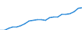 Tenure status: Total / Income and living conditions indicator: Mean equivalised net income / Unit of measure: Euro / Sex: Total / Age class: Less than 18 years / Geopolitical entity (reporting): Austria