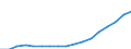 Tenure status: Total / Income and living conditions indicator: Mean equivalised net income / Unit of measure: Euro / Sex: Total / Age class: Less than 18 years / Geopolitical entity (reporting): Romania