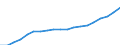 Tenure status: Total / Income and living conditions indicator: Mean equivalised net income / Unit of measure: Euro / Sex: Total / Age class: Less than 18 years / Geopolitical entity (reporting): Slovenia