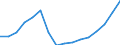 Tenure status: Total / Income and living conditions indicator: Mean equivalised net income / Unit of measure: Euro / Sex: Total / Age class: Less than 18 years / Geopolitical entity (reporting): Iceland