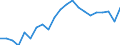 Tenure status: Total / Income and living conditions indicator: Mean equivalised net income / Unit of measure: Euro / Sex: Total / Age class: Less than 18 years / Geopolitical entity (reporting): Norway