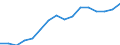 Tenure status: Total / Income and living conditions indicator: Mean equivalised net income / Unit of measure: Euro / Sex: Total / Age class: Less than 18 years / Geopolitical entity (reporting): Switzerland