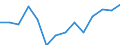 Tenure status: Total / Income and living conditions indicator: Mean equivalised net income / Unit of measure: Euro / Sex: Total / Age class: Less than 18 years / Geopolitical entity (reporting): United Kingdom