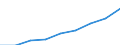 Tenure status: Total / Income and living conditions indicator: Mean equivalised net income / Unit of measure: Euro / Sex: Total / Age class: Less than 18 years / Geopolitical entity (reporting): North Macedonia