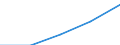 Tenure status: Total / Income and living conditions indicator: Mean equivalised net income / Unit of measure: Euro / Sex: Total / Age class: Less than 18 years / Geopolitical entity (reporting): Albania