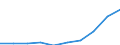 Tenure status: Total / Income and living conditions indicator: Mean equivalised net income / Unit of measure: Euro / Sex: Total / Age class: Less than 18 years / Geopolitical entity (reporting): Serbia