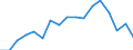 Tenure status: Total / Income and living conditions indicator: Mean equivalised net income / Unit of measure: Euro / Sex: Total / Age class: Less than 18 years / Geopolitical entity (reporting): Türkiye