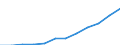 Tenure status: Total / Income and living conditions indicator: Mean equivalised net income / Unit of measure: Euro / Sex: Total / Age class: From 18 to 64 years / Geopolitical entity (reporting): European Union (EU6-1958, EU9-1973, EU10-1981, EU12-1986, EU15-1995, EU25-2004, EU27-2007, EU28-2013, EU27-2020)