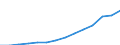 Tenure status: Total / Income and living conditions indicator: Mean equivalised net income / Unit of measure: Euro / Sex: Total / Age class: From 18 to 64 years / Geopolitical entity (reporting): European Union - 27 countries (from 2020)