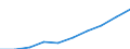 Tenure status: Total / Income and living conditions indicator: Mean equivalised net income / Unit of measure: Euro / Sex: Total / Age class: From 18 to 64 years / Geopolitical entity (reporting): European Union - 28 countries (2013-2020)