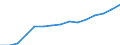 Tenure status: Total / Income and living conditions indicator: Mean equivalised net income / Unit of measure: Euro / Sex: Total / Age class: From 18 to 64 years / Geopolitical entity (reporting): European Union - 27 countries (2007-2013)